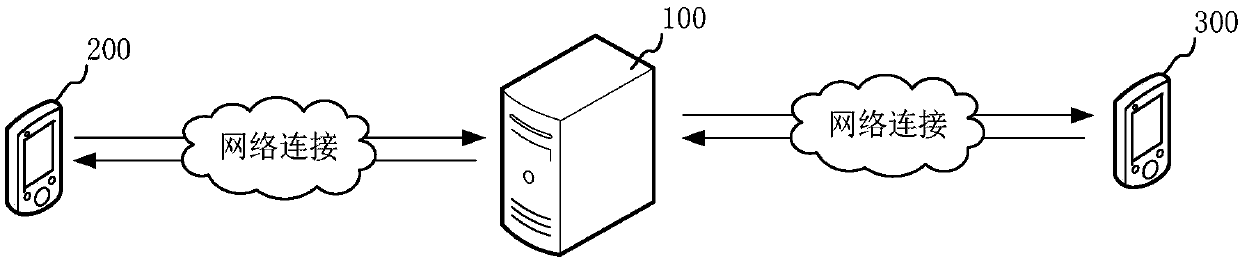 Cross-platform live streaming content synchronization method and device, storage medium and server