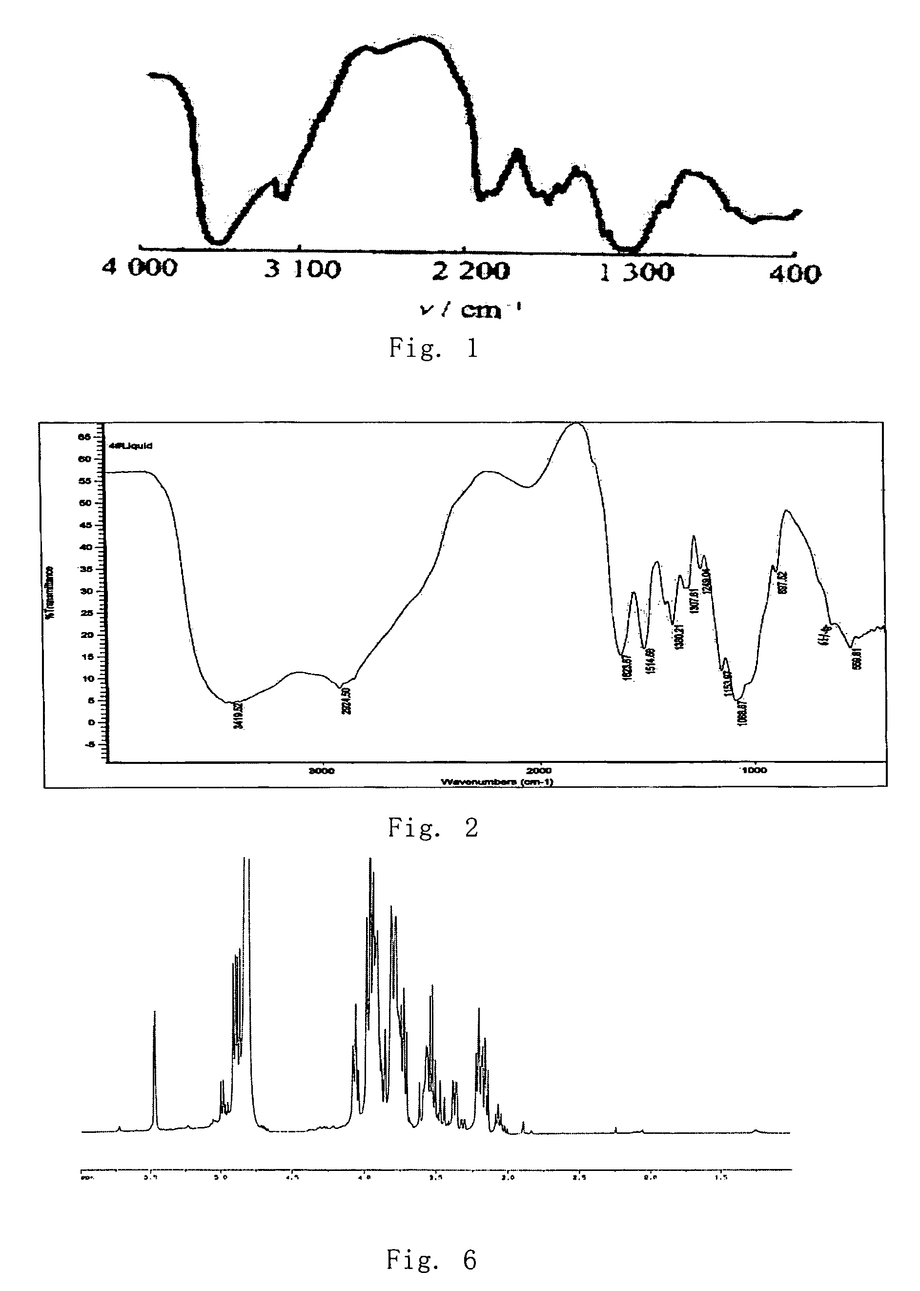 Low molecular weight chitosan oligosaccharides and its preparation method