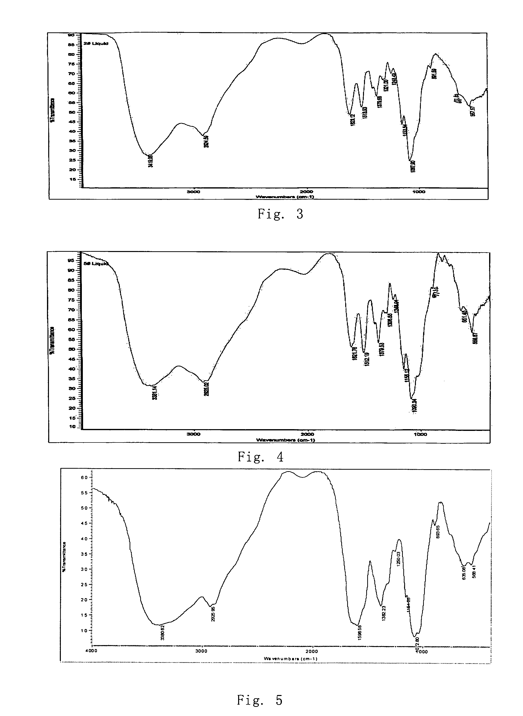 Low molecular weight chitosan oligosaccharides and its preparation method