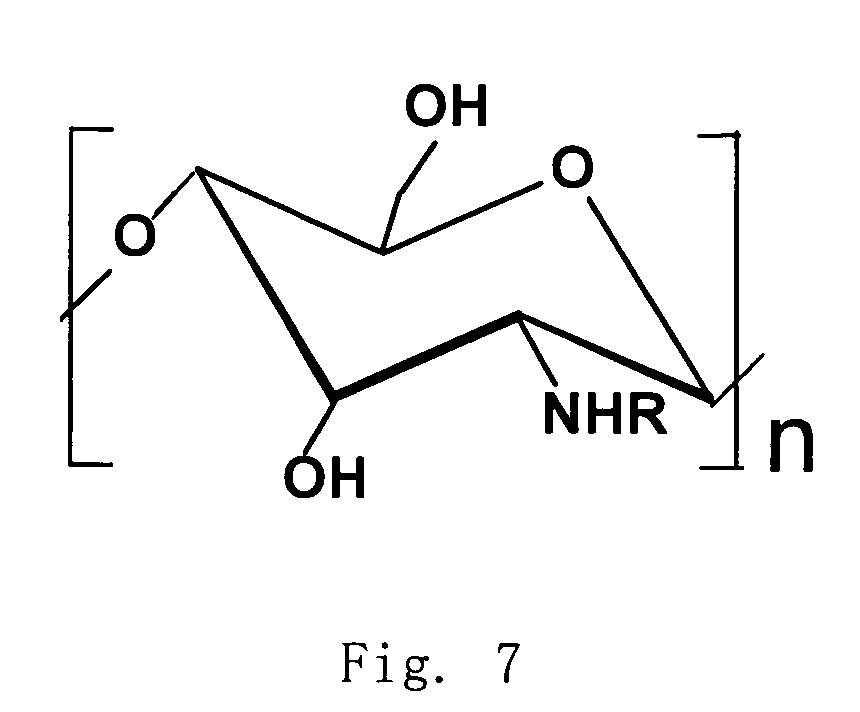 Low molecular weight chitosan oligosaccharides and its preparation method