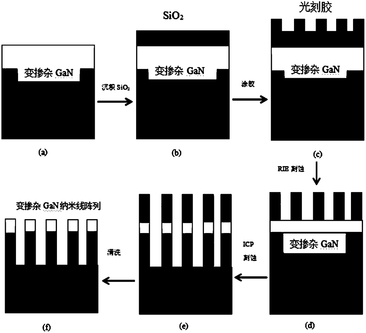 Variable doped GaN nanowire array photocathode and preparation method thereof