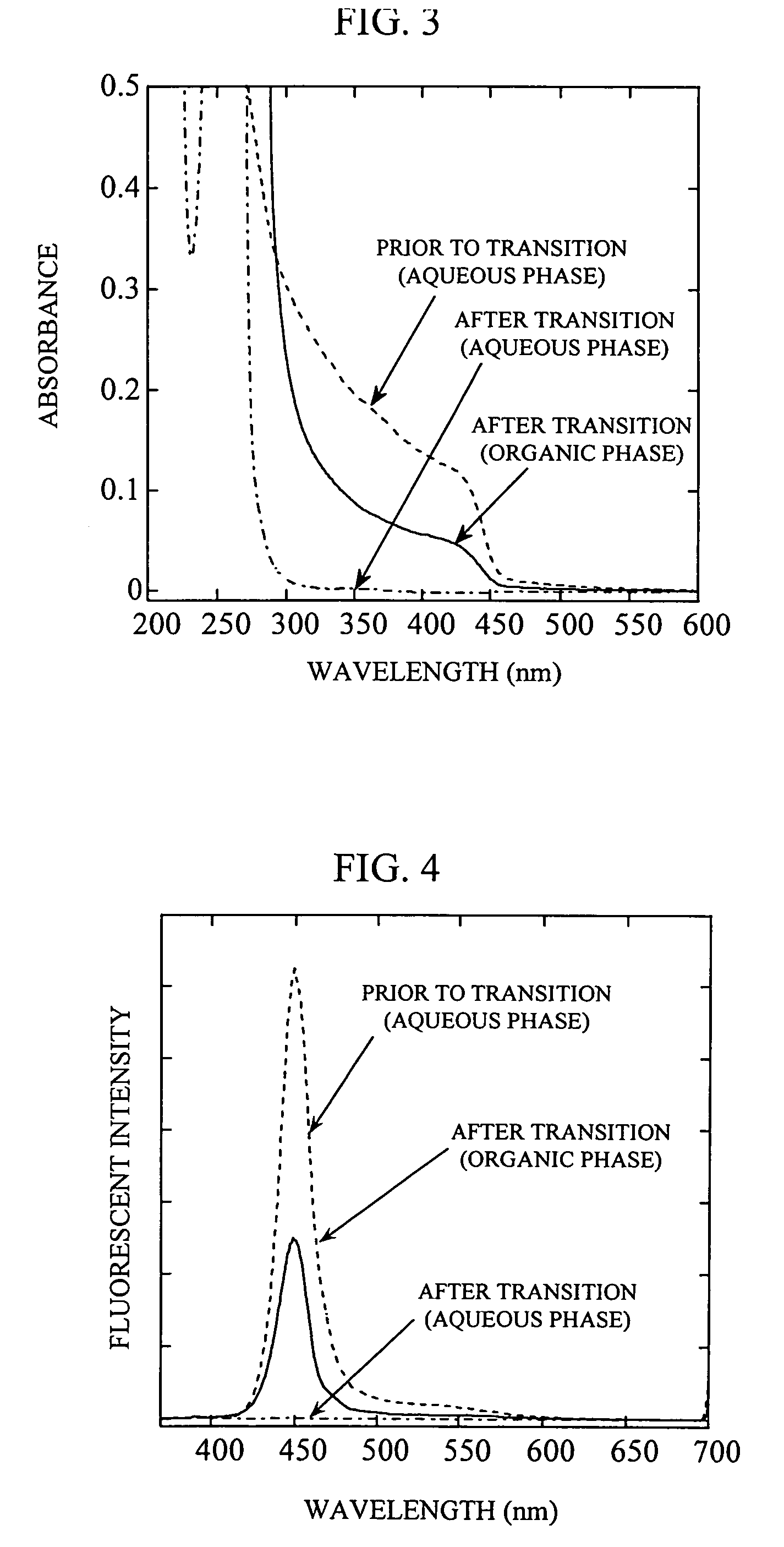 Organic material-coated semiconductor nanoparticle with excellent durability, and method of manufacturing the same