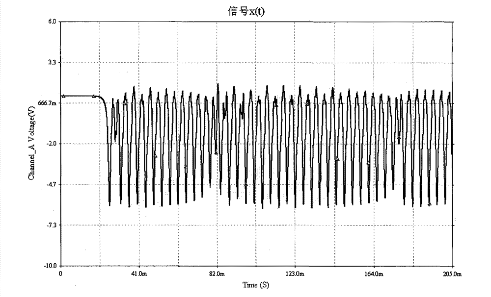 Chaotic neural network encryption communication circuit