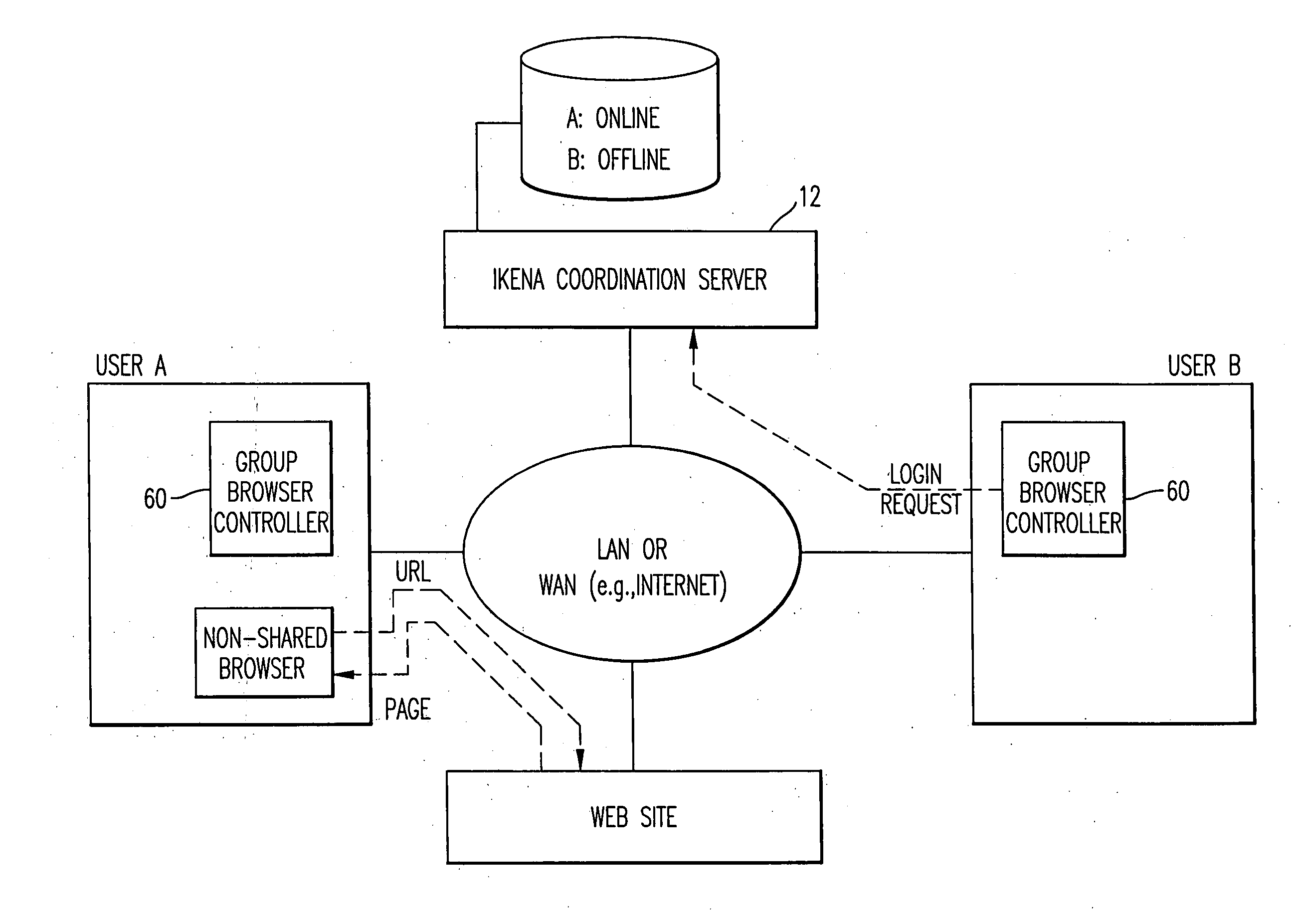 Group-browsing system