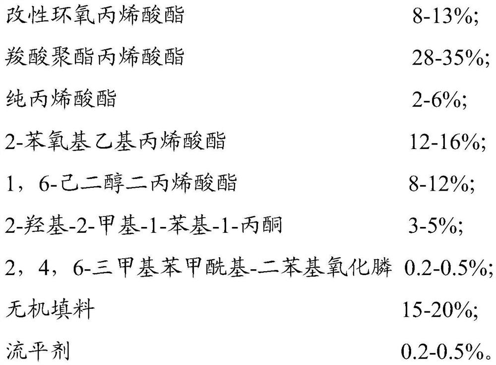 Acid-resistant etching protection ink and its preparation method and construction method