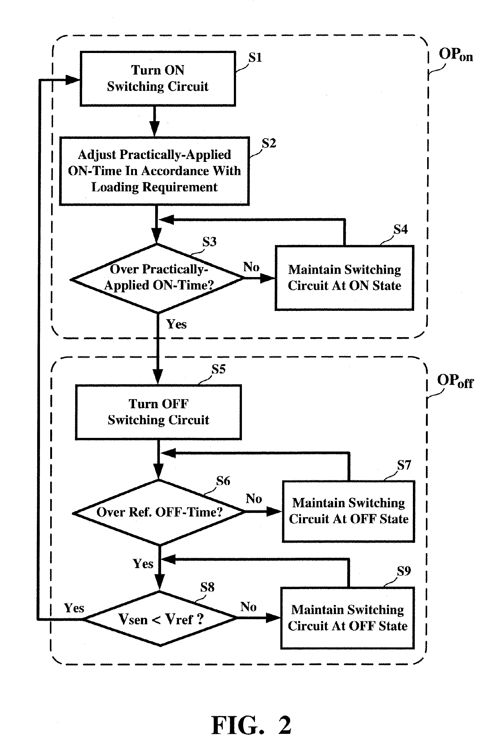 PFM control circuit for DC regulator