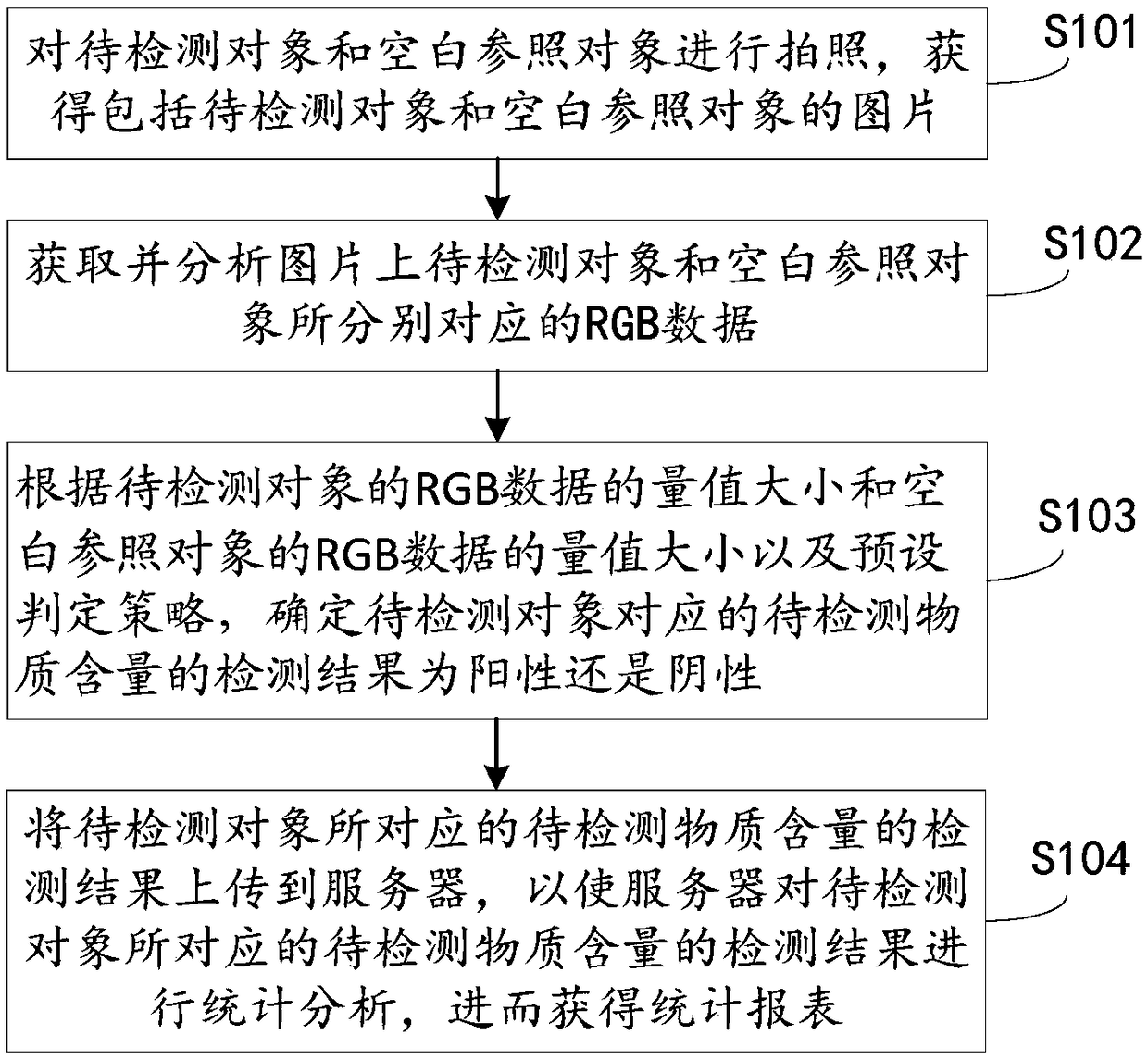 Quantitative detection method, portable terminal, and device having storage function