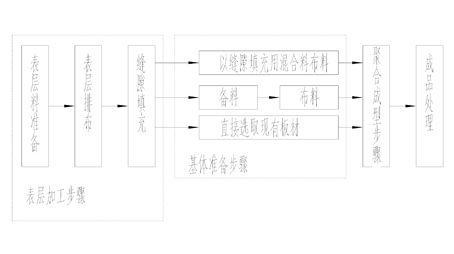 Production method for jade type macadam polymerization plate