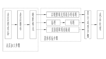 Production method for jade type macadam polymerization plate