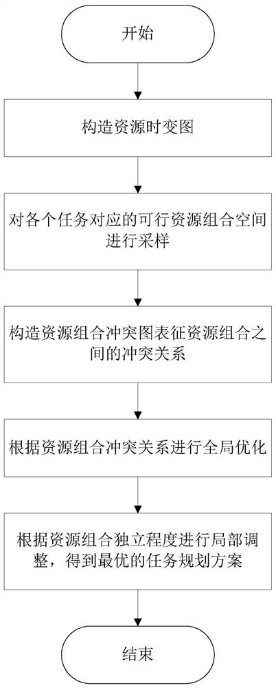 A Method of Space Information Network Task Planning Based on Resource Exchange