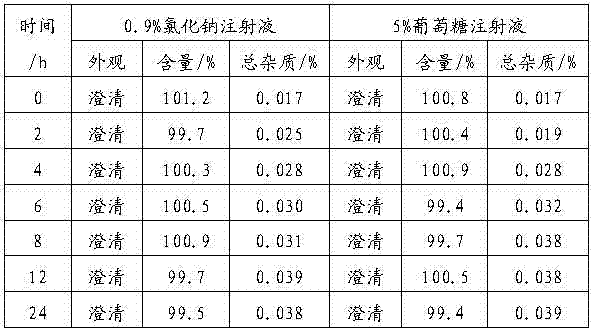 Gemcitabine hydrochloride lyophilized composition and preparation method thereof