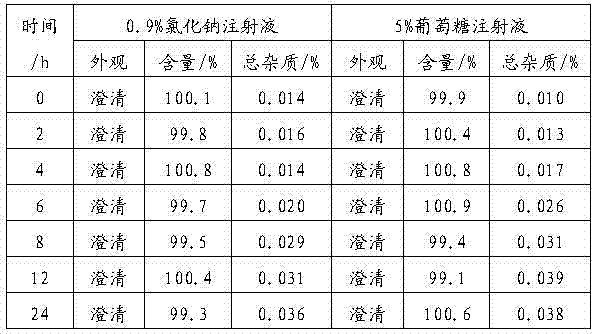 Gemcitabine hydrochloride lyophilized composition and preparation method thereof