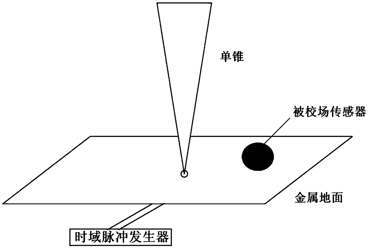 A field sensor calibration system and method