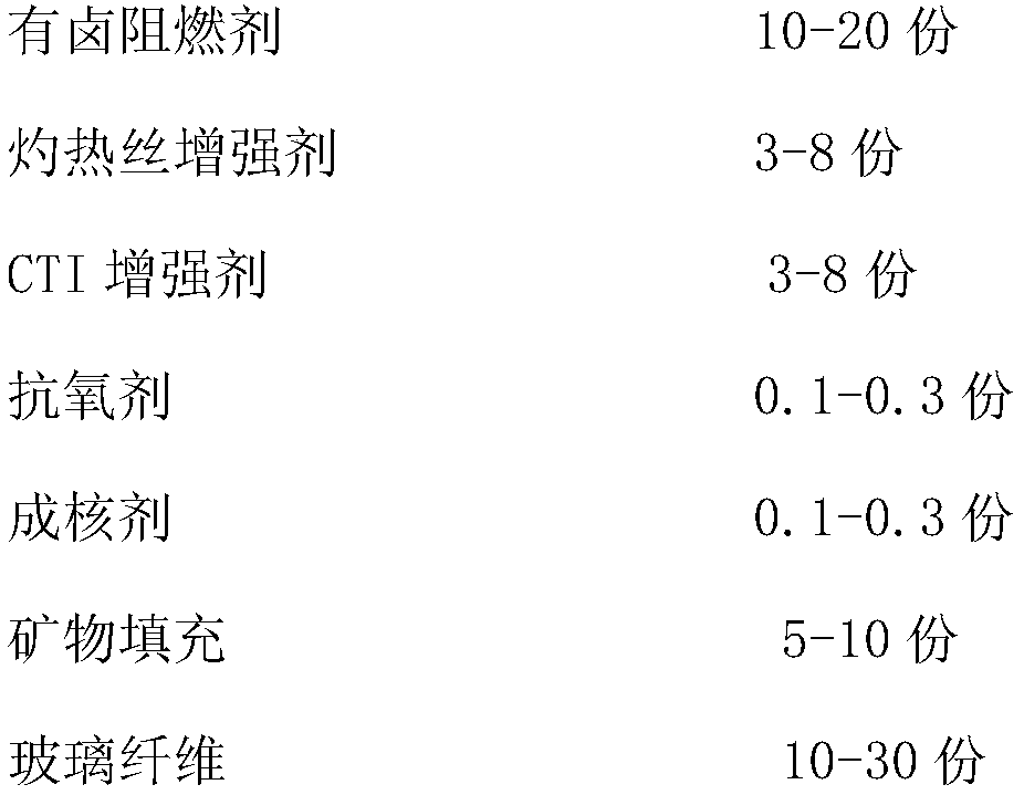 High-GWIT high-CTI thin-wall flame-retardant glass-fiber reinforced low-warpage PET composite material and preparation method thereof