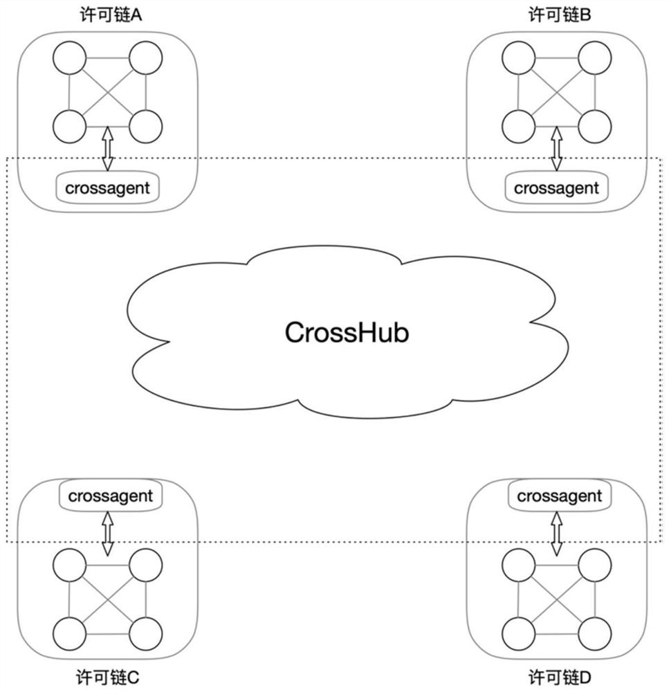 Isomorphic license chain interconnection method based on authority management and control