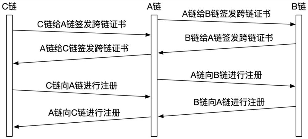 Isomorphic license chain interconnection method based on authority management and control