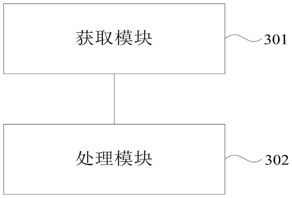 Image processing method and device, electronic equipment and storage medium