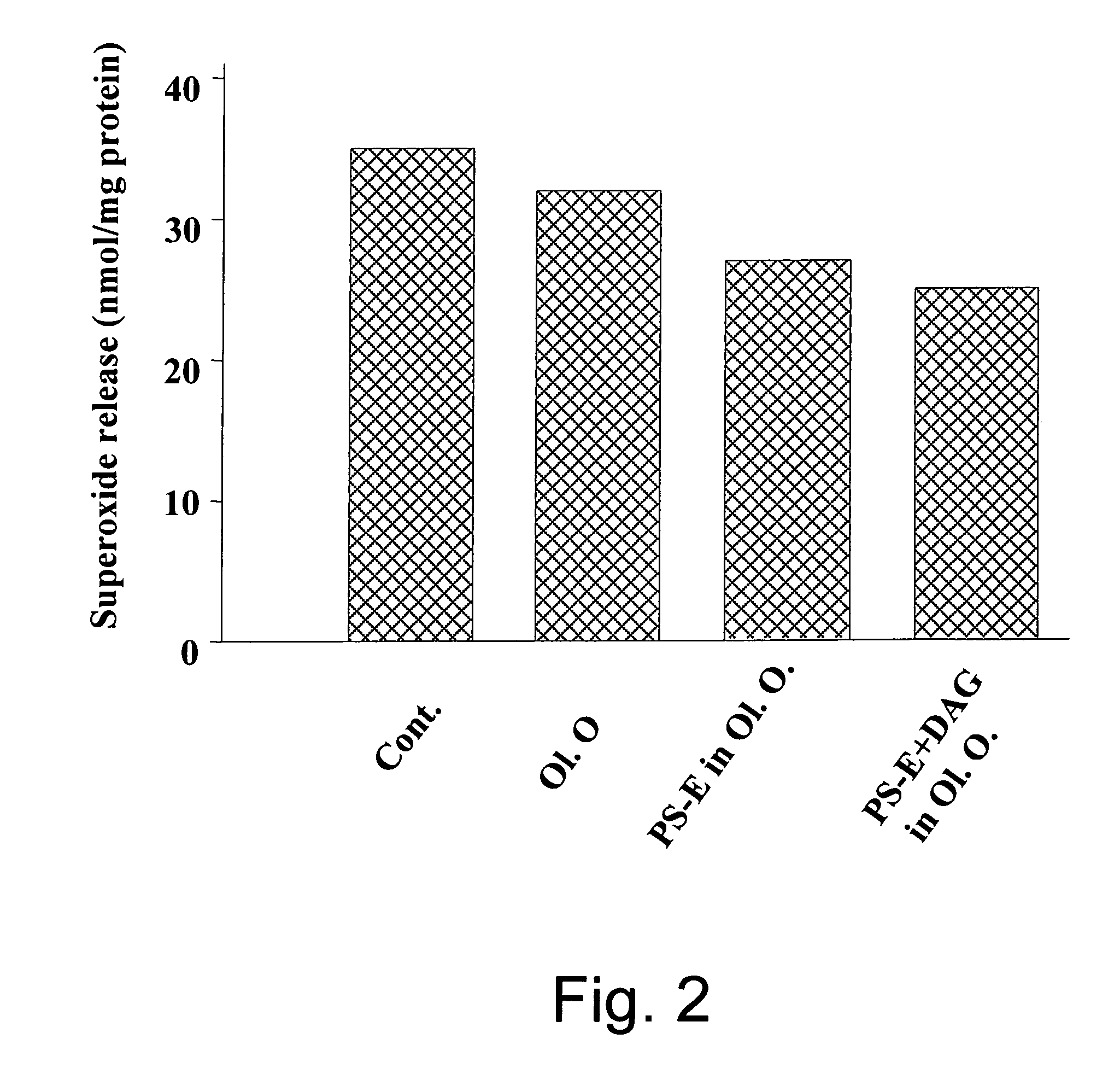 Oils enriched with diacylglycerols and phytosterol esters and unit dosage forms thereof for use in therapy