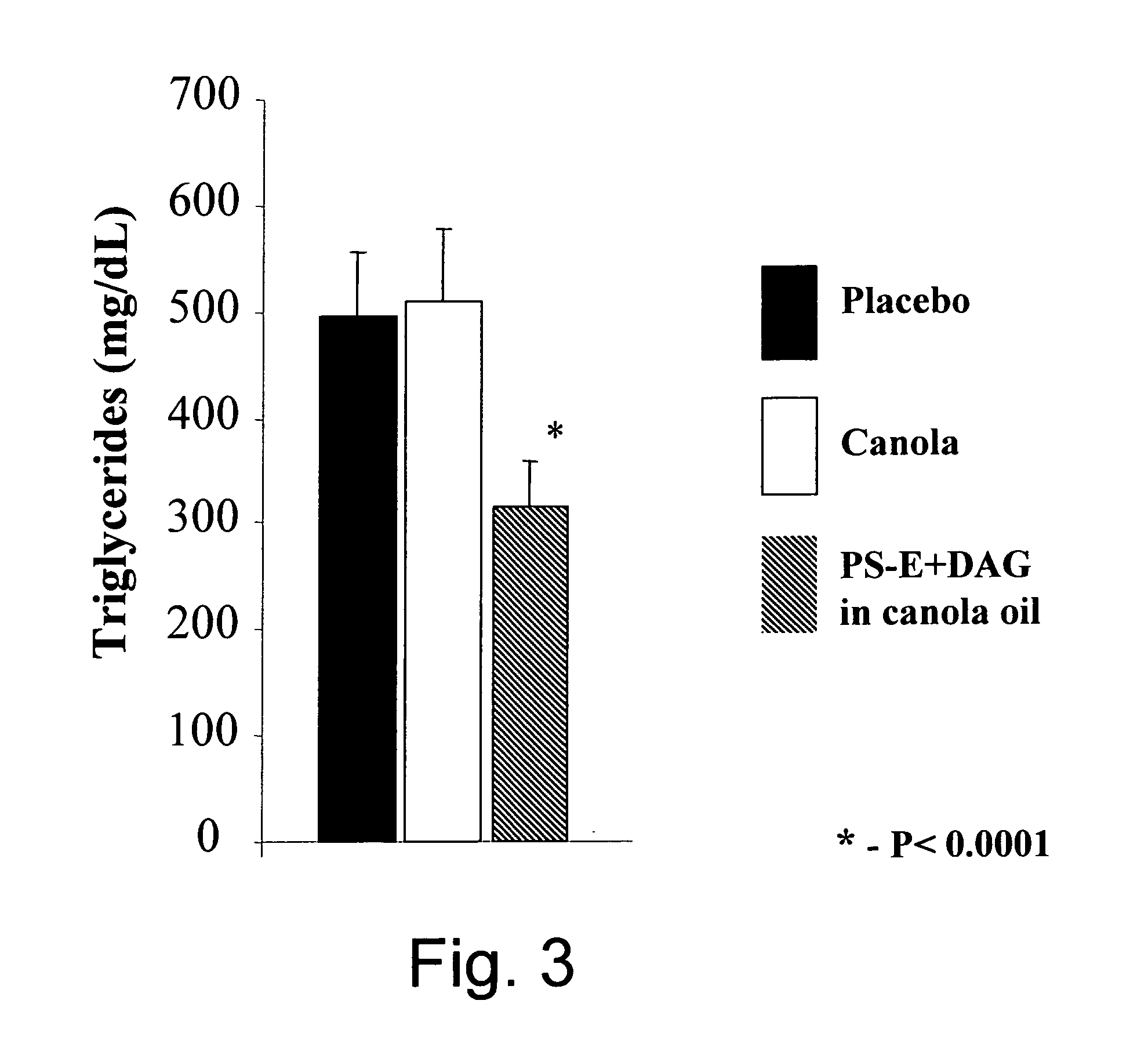 Oils enriched with diacylglycerols and phytosterol esters and unit dosage forms thereof for use in therapy