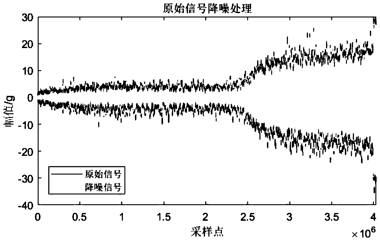 Mechanical equipment flexible multi-state self-adaptive early warning method and device based on data mining