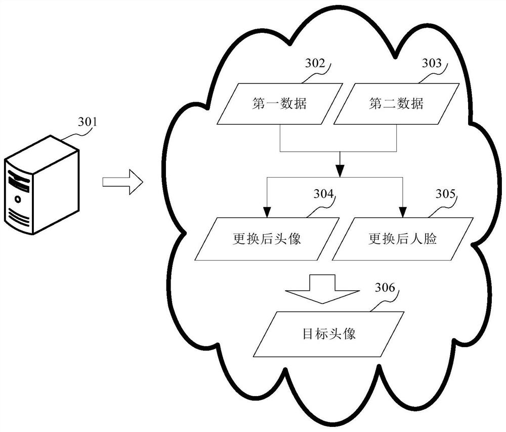 A method and device for processing persona data