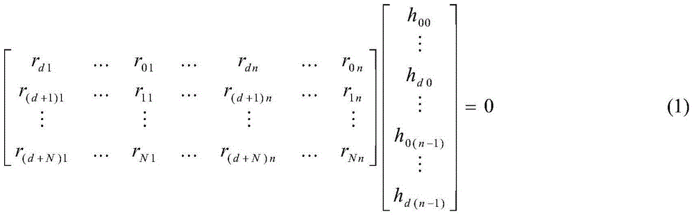 Parameter blind identification method of puncturing turbo code component coder