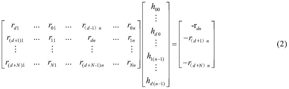 Parameter blind identification method of puncturing turbo code component coder