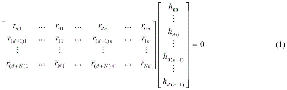 Parameter blind identification method of puncturing turbo code component coder