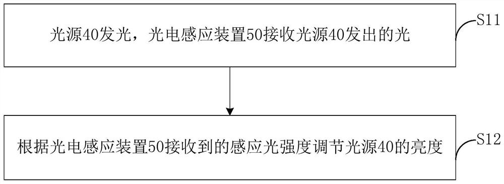 Method of preventing light saturation of light tracking trackless electric door and trackless electric door