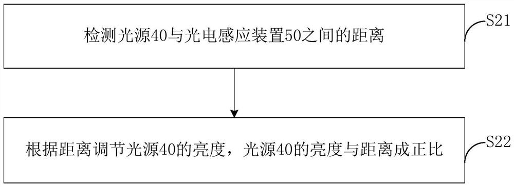 Method of preventing light saturation of light tracking trackless electric door and trackless electric door