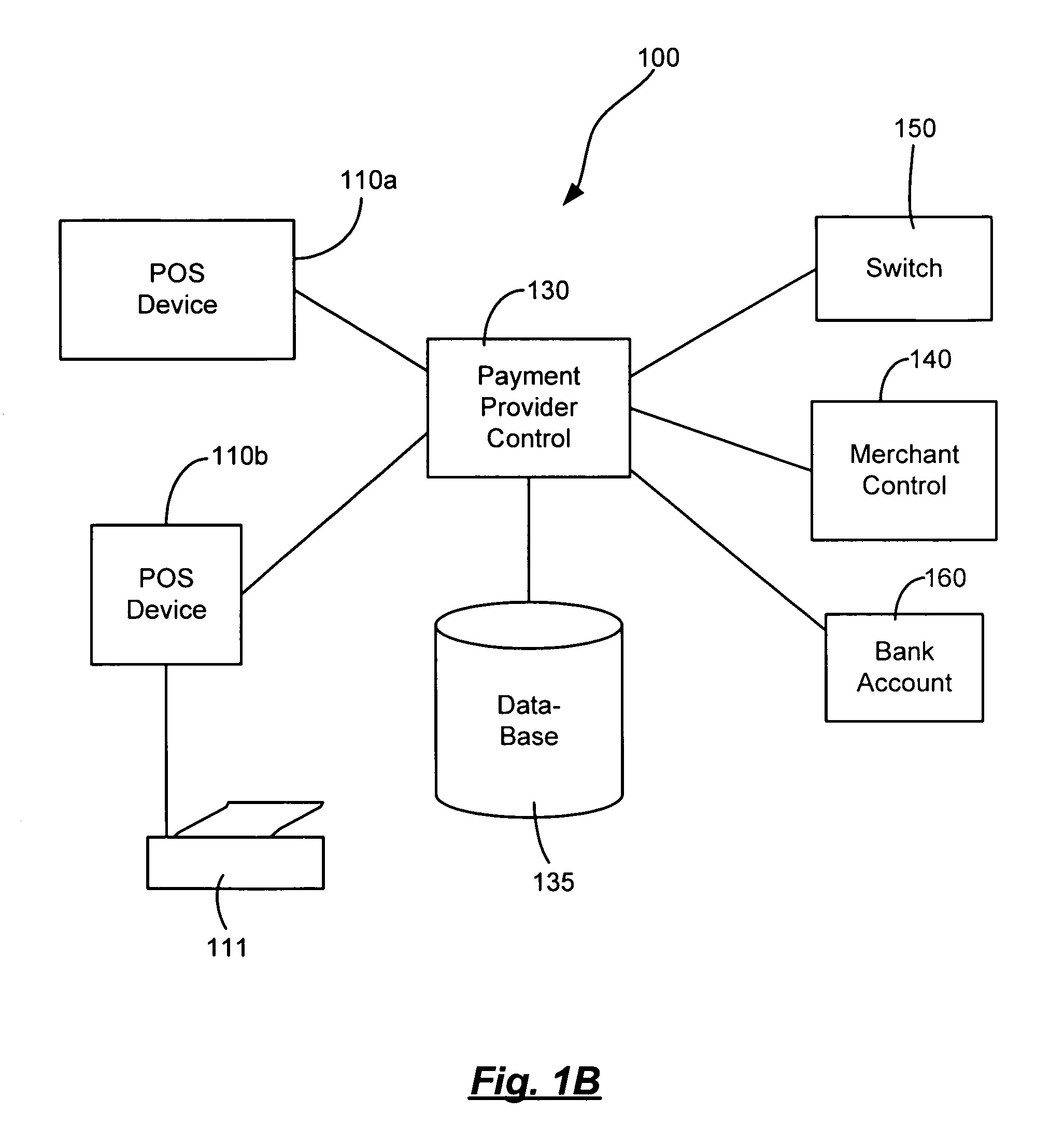 Staged transactions systems and methods