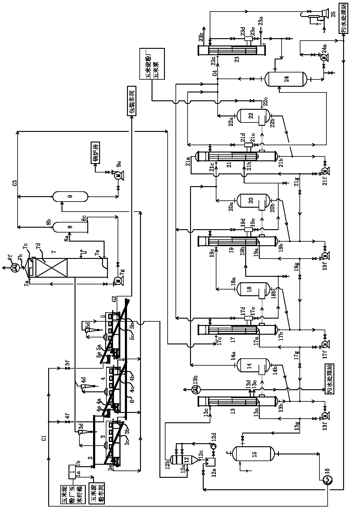 A kind of production system of corn pulping fiber