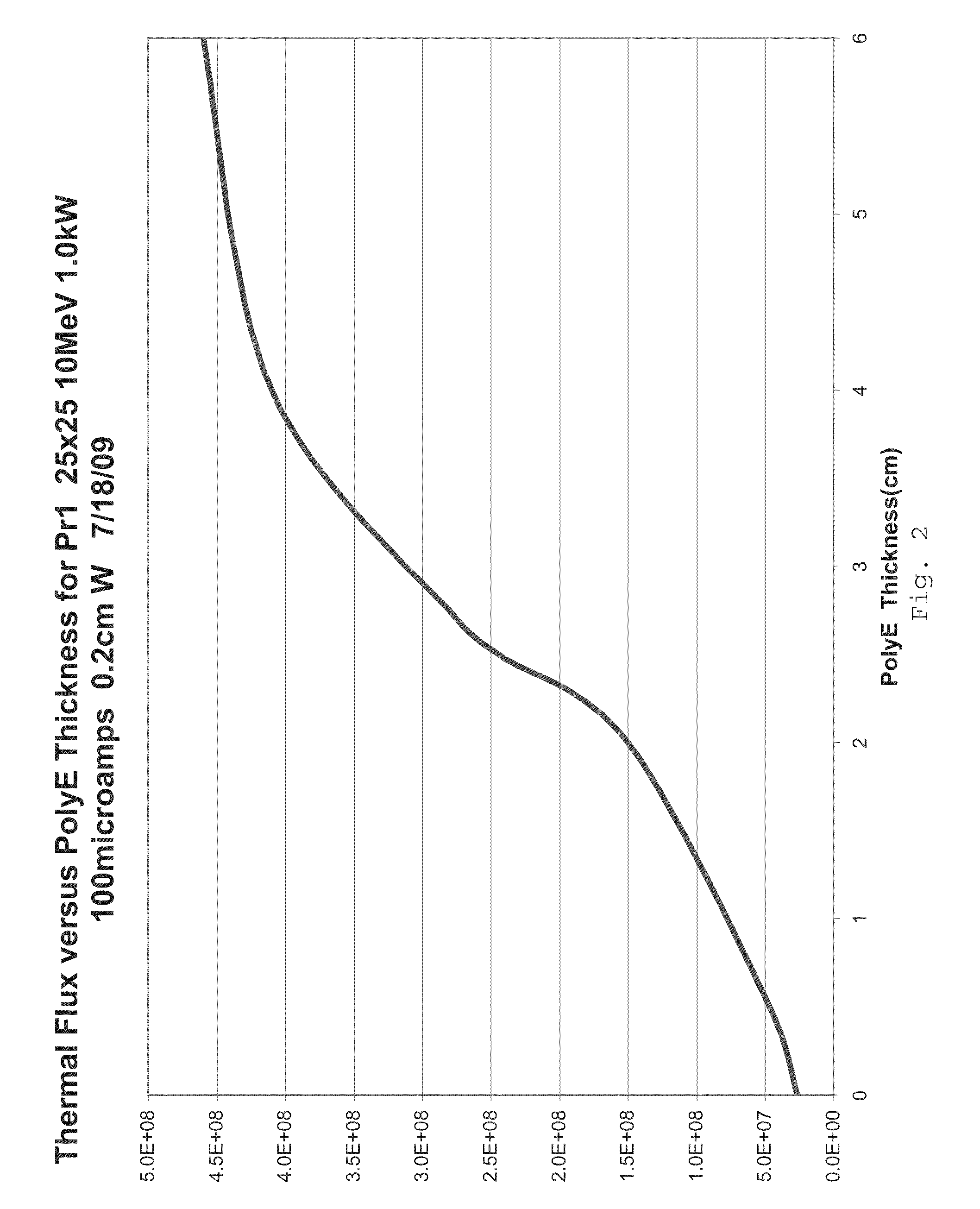 Very large enhancements of thermal neutron fluxes resulting in a very large enhancement of the production of molybdenum-99