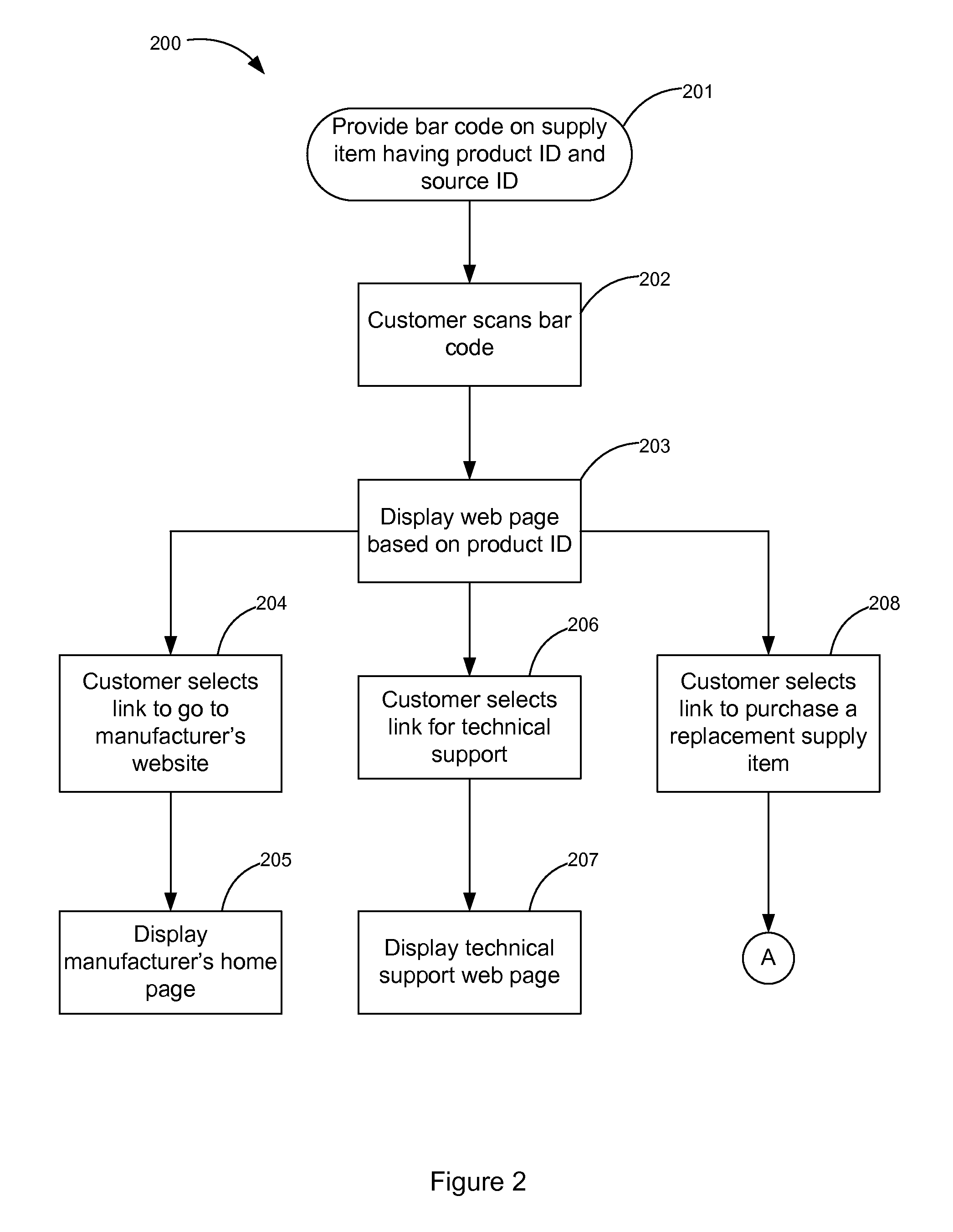 Web-based system and method for selling a replacement supply item based on the sales channel of the original item