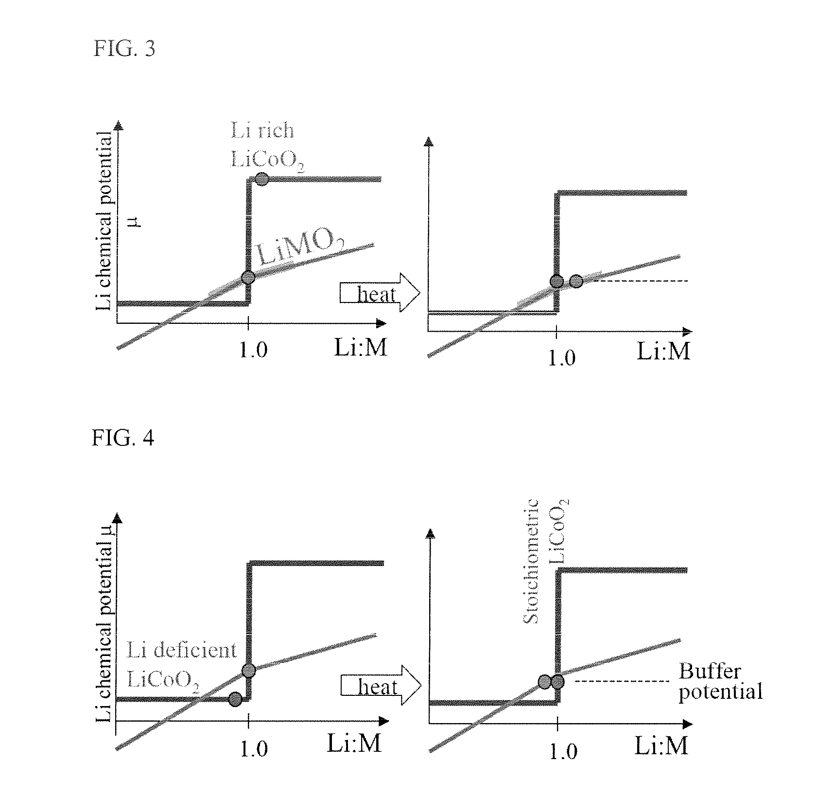 Stoichiometric lithium cobalt oxide and method for preparation of the same