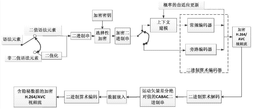 A H.264/AVC Video Data Hiding Method Based on Cabac Binary String Mapping