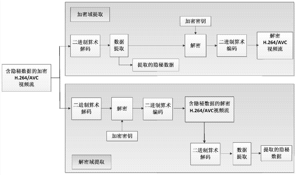 A H.264/AVC Video Data Hiding Method Based on Cabac Binary String Mapping