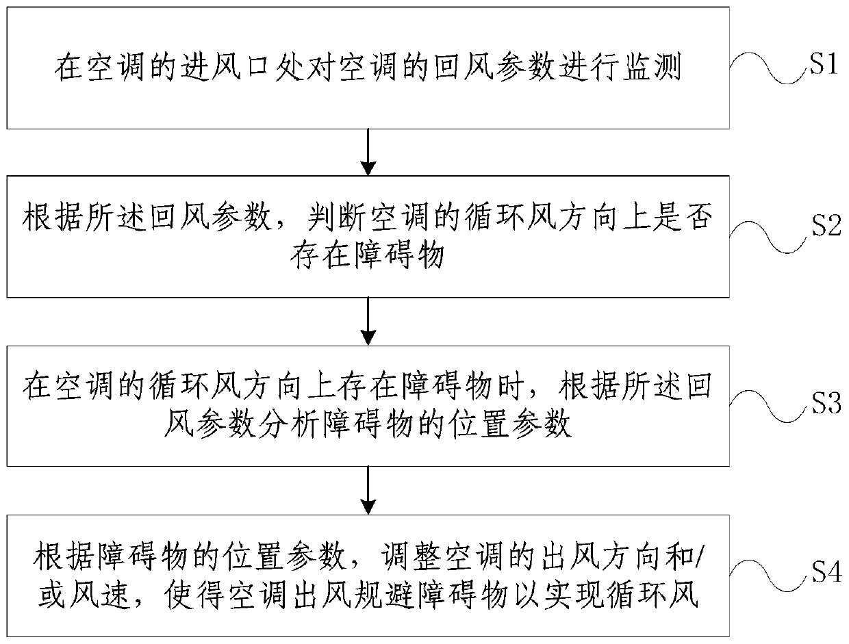 Method and device for controlling air supply of air conditioner, and air conditioner