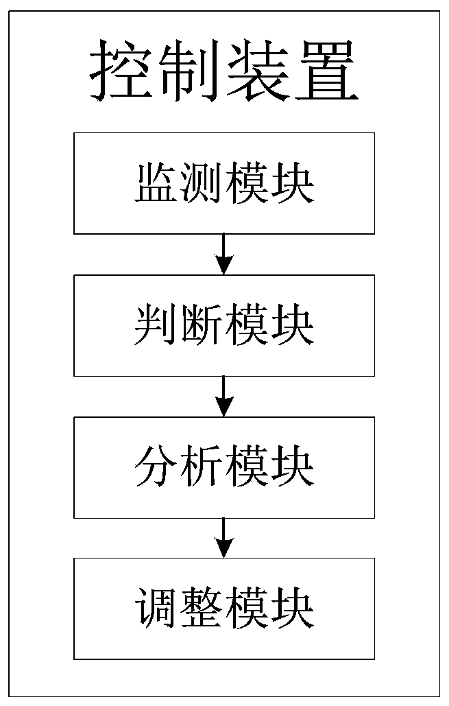 Method and device for controlling air supply of air conditioner, and air conditioner