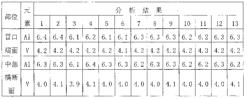 Preparation of Ti-6Al-4V titanium alloy large-sized casting ingot