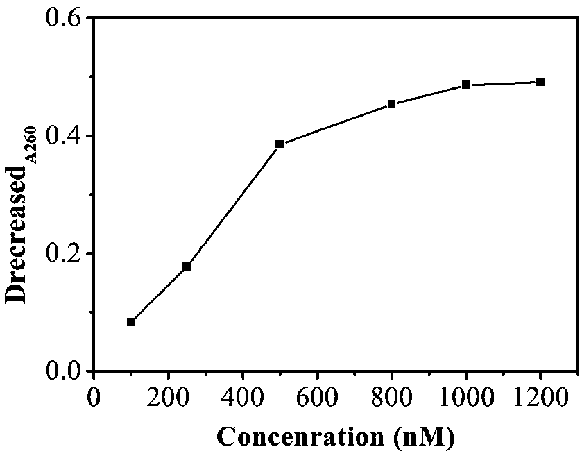 Method for detecting cytochrome c in living cell based on Raman-fluorescent dual-mode probe