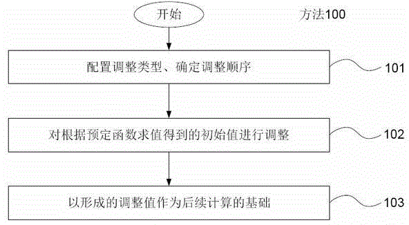 Calculation method and system for insurance related cost of insurance product