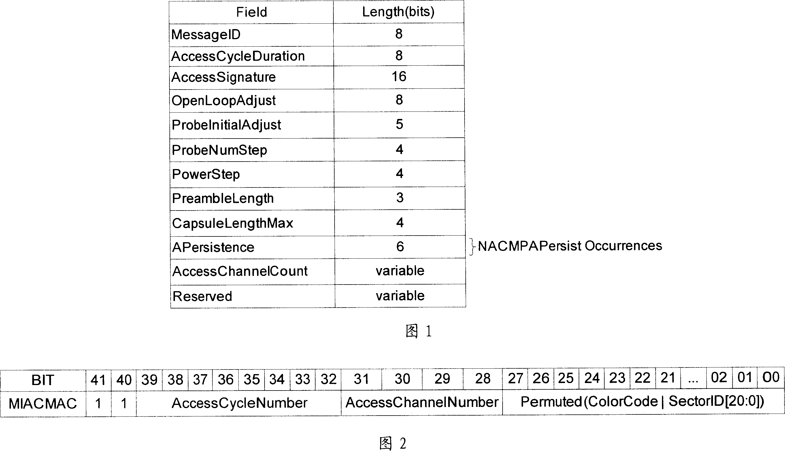 A method for implementing multi access channel in HRPD communication system