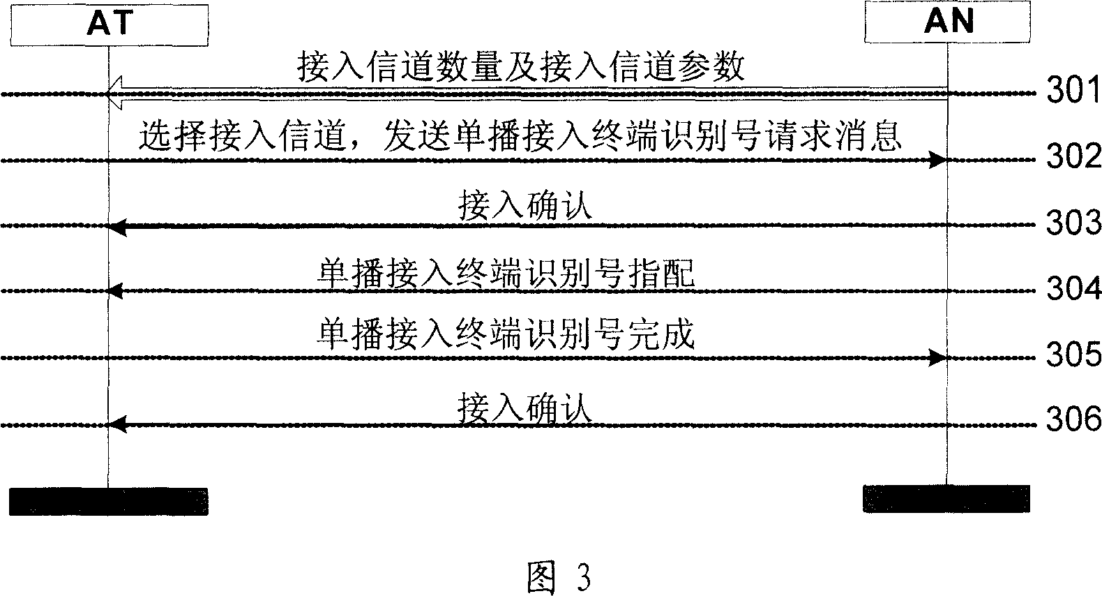 A method for implementing multi access channel in HRPD communication system