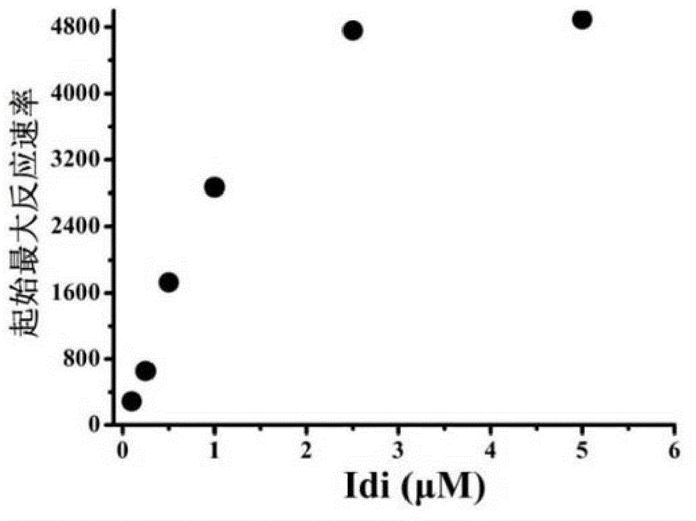 Bacterial strain for producing lycopene and application of bacterial strain