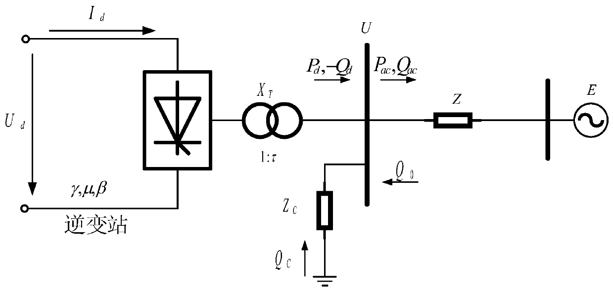 LCC-HVDC commutation failure immunity evaluation method and system in consideration of transmission power limit