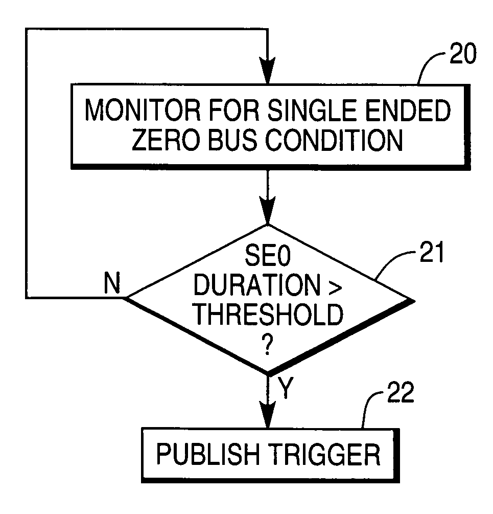 Loss of universal serial bus communication