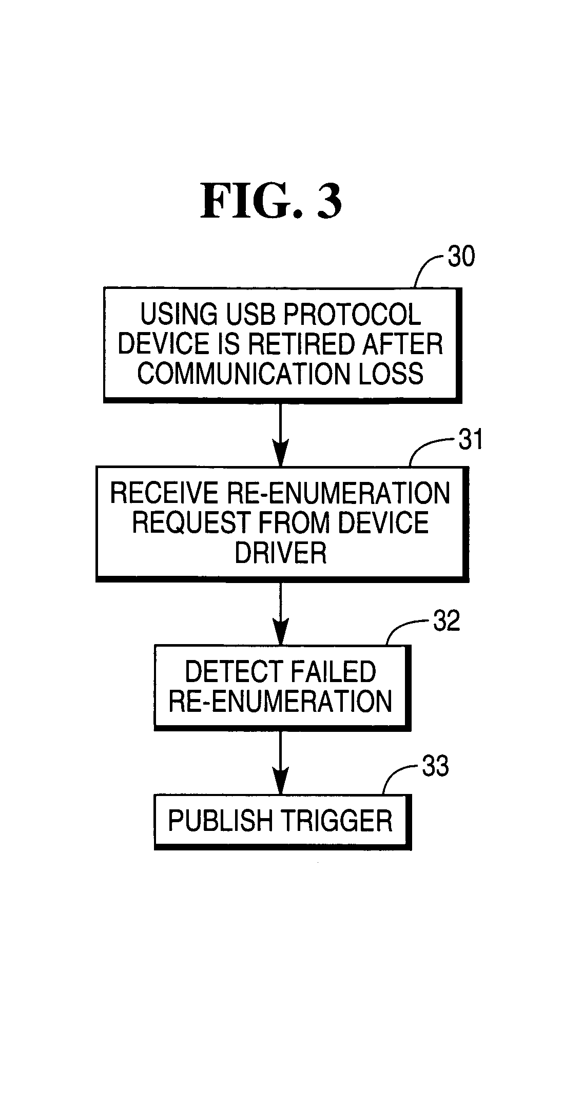 Loss of universal serial bus communication