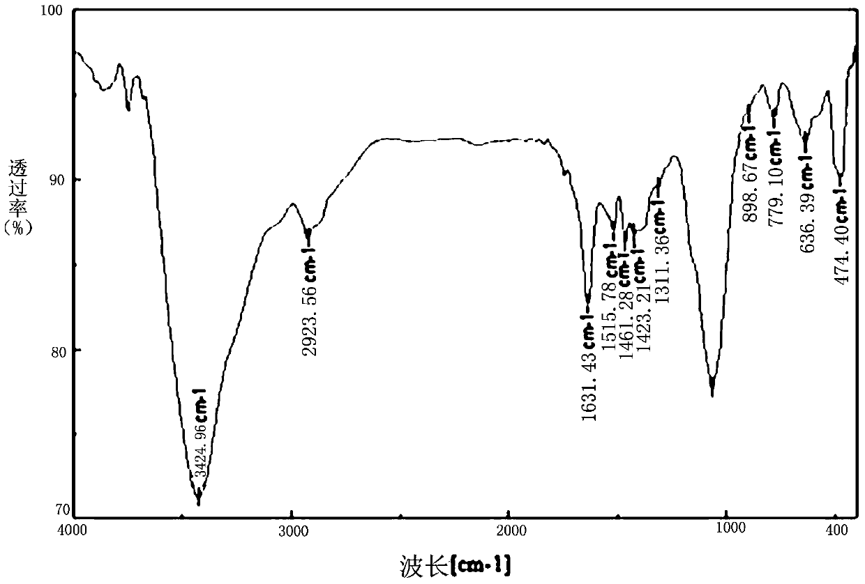 A kind of chitosan bispyridine quaternary ammonium salt and its preparation method and application