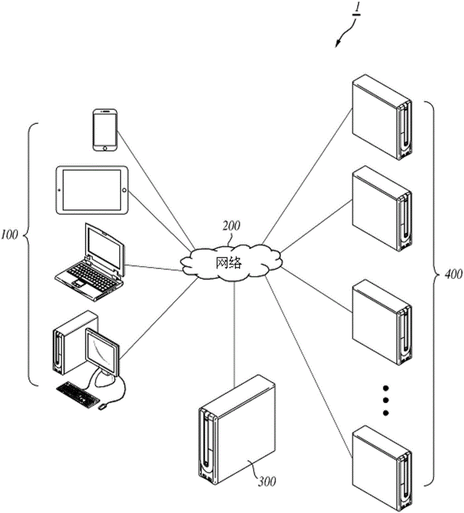 Product-purchase interworking service providing method